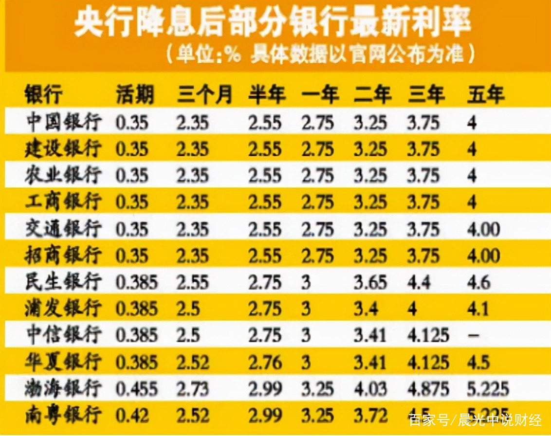 信用社存款利率与其他银行相比,优势在哪?一文看懂 信用社存款利率与其他银行相比,优势在哪?一文看懂
