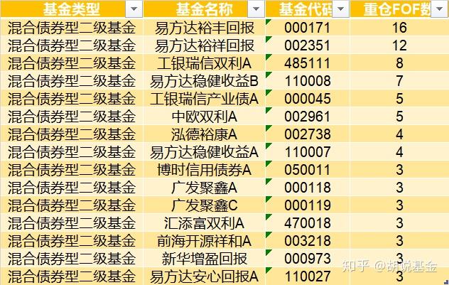 有人买基金一年赚20万的方法是什么?从选基到操作全解析,手把手教你做 有人买基金一年赚20万的方法是什么?从选基到操作全解析,手把手教你做