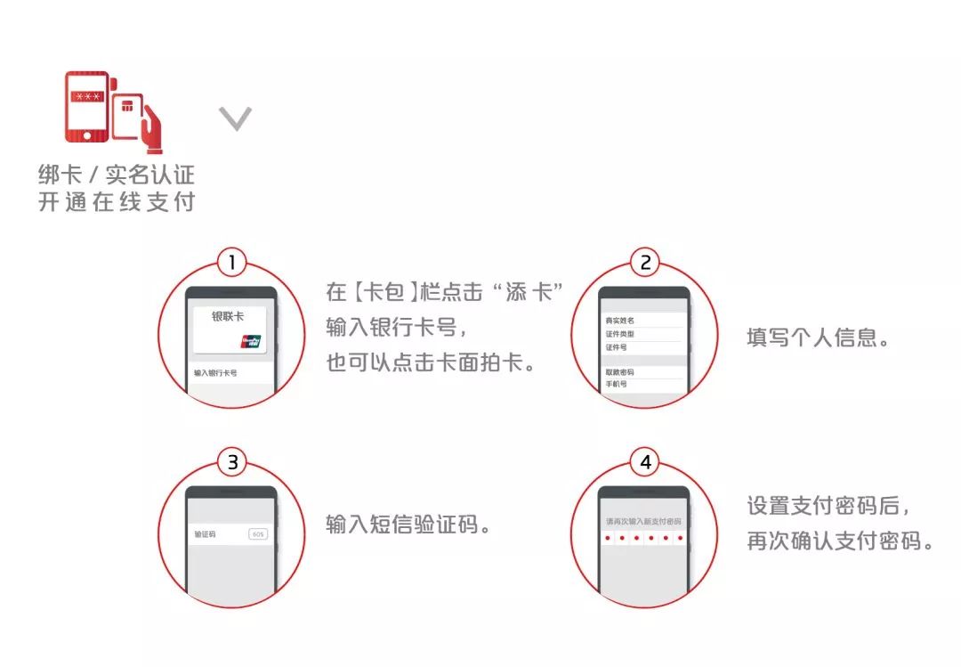 云闪付怎么用?从绑定卡到付款全步骤,这样操作准没错 云闪付怎么用?从绑定卡到付款全步骤,这样操作准没错
