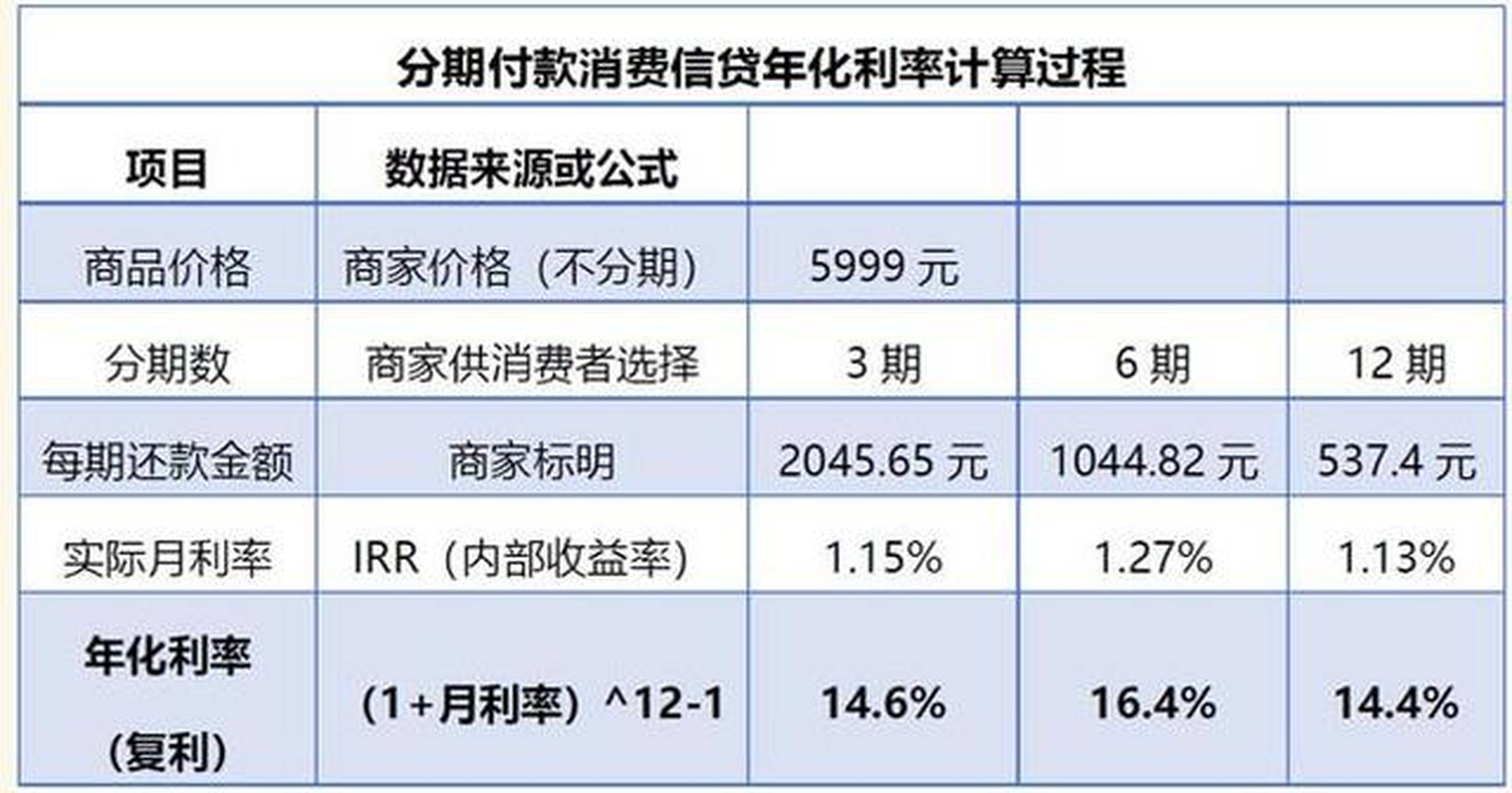 淘宝花呗分期付款咋操作？常见问题全解答