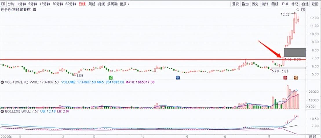 炒股入门怎么买第一支股票？新手别慌！教你简单3步，轻松买入第一支股票