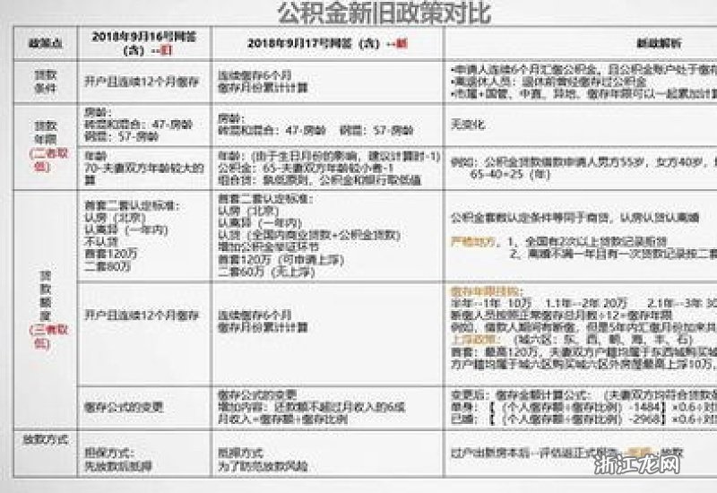 个人交公积金划算吗？真实对比告诉你答案