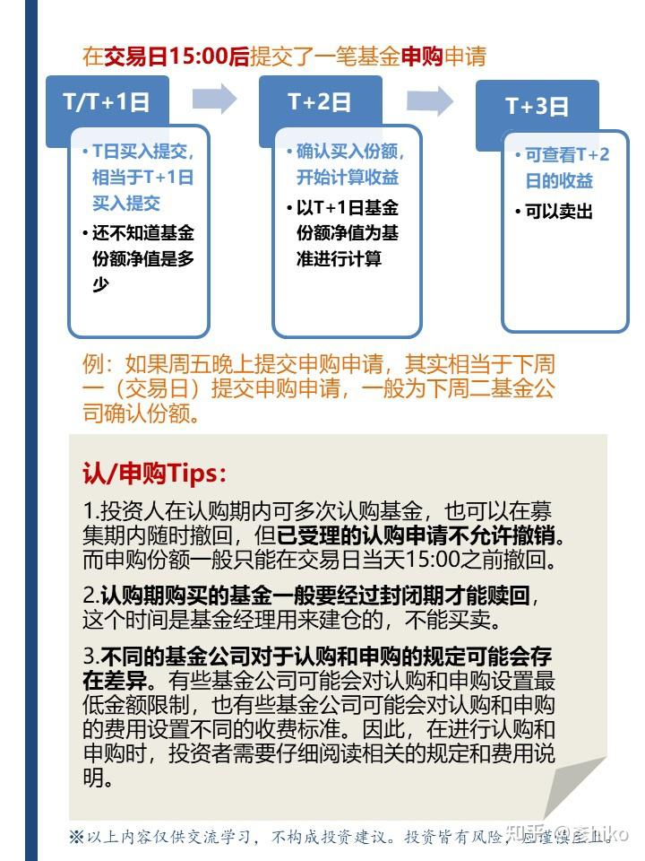 新手买基金买卖规则有哪些?一文理清时间费用流程,避坑指南! 新手买基金买卖规则有哪些?一文理清时间费用流程,避坑指南!