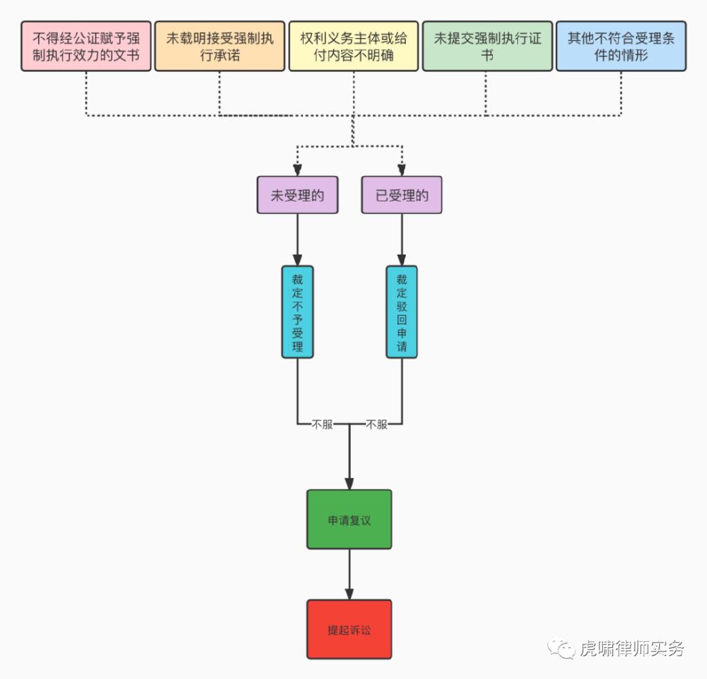 公职律师申请流程全解析，一文读懂
