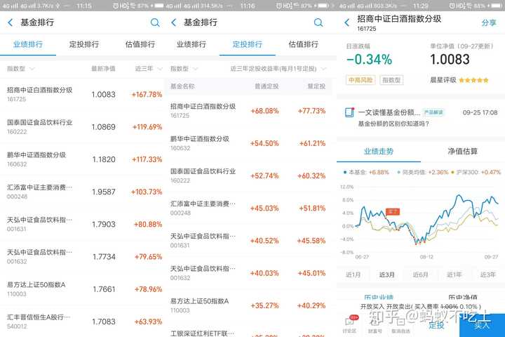新手如何买基金？基础知识入门，小白也能学会的买基金步骤和技巧