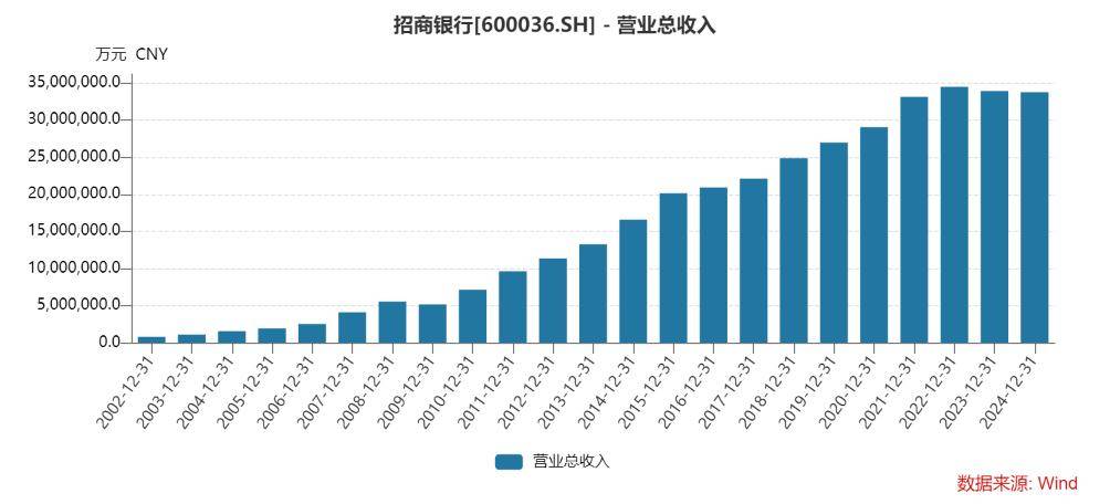 招商银行理财产品收益和风险如何？看完这篇就懂了