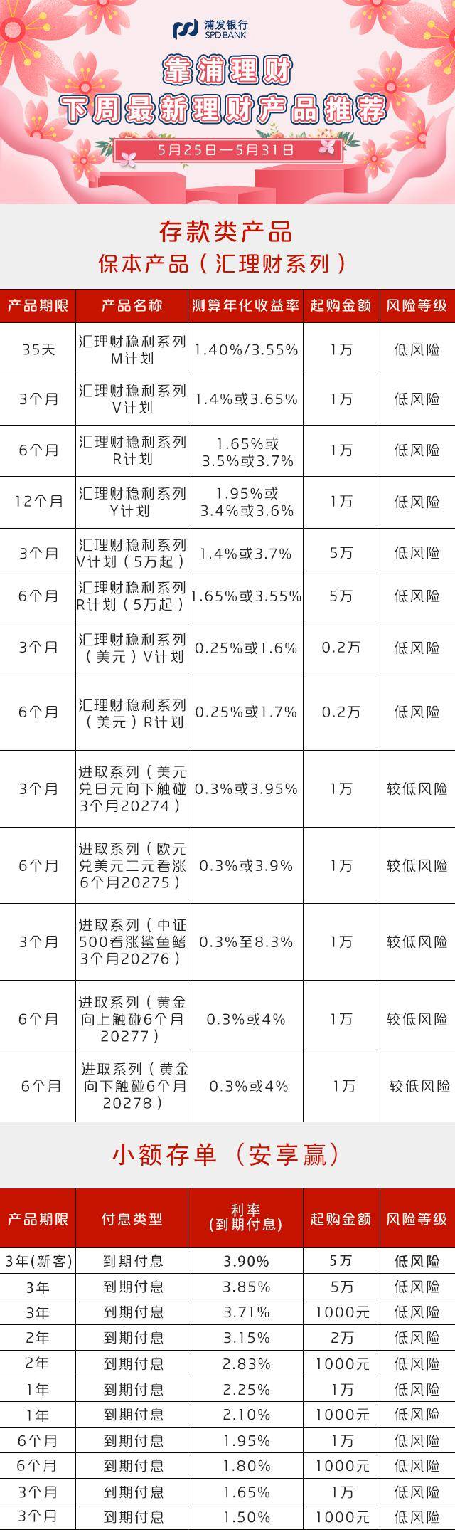浦发银行理财产品有哪些？2025年热门产品分类整理，新手也能轻松挑