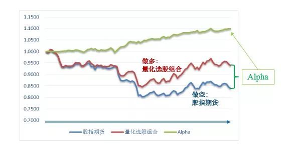量化对冲基金是什么意思通俗解释？搞不懂？一文给你讲得明明白白，新手也能轻松理解