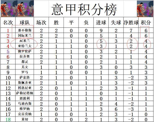 意甲最新积分榜，带你了解各队实时排名情况