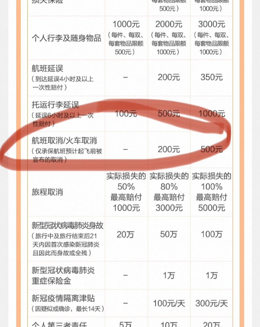 不同航司飞机延误险赔偿标准？南航东航国航，清晰列！