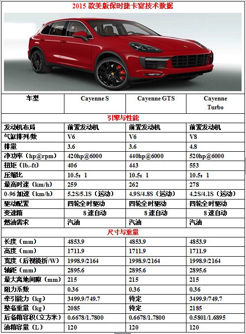 2021款保时捷卡宴:价格、配置与选购全解析 2021款保时捷卡宴:价格、配置与选购全解析
