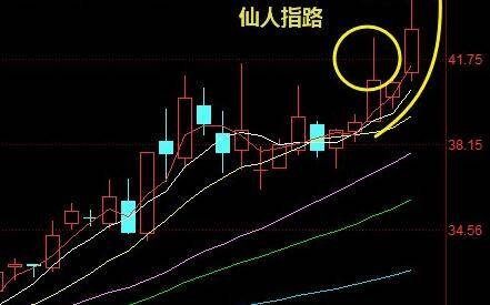 仙人指路k线形态图解，教你一眼认出关键信号超实用