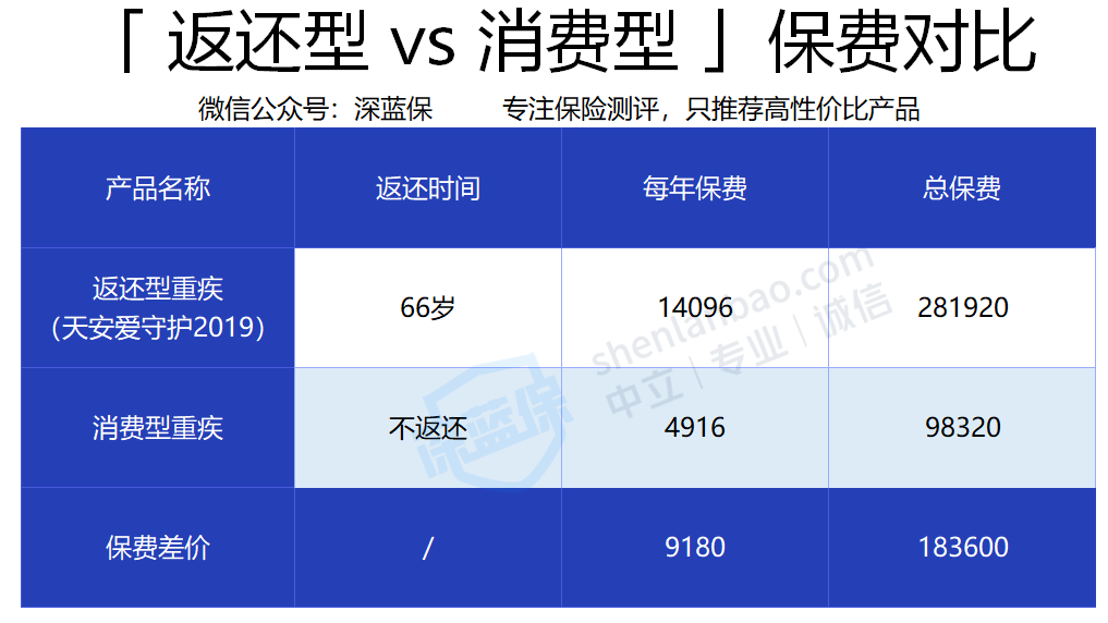 【运费险拉黑后恢复时间】不同情况恢复周期详解，心里有底不慌