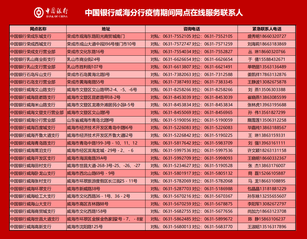【中国银行客服电话】【信用卡及贵宾专属热线一并知晓】 【中国银行客服电话】【信用卡及贵宾专属热线一并知晓】