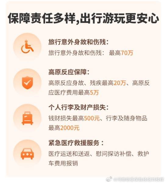【旅游保险买哪种好】出行前必看!教你几招,买到性价比高的旅游保险! 【旅游保险买哪种好】出行前必看!教你几招,买到性价比高的旅游保险!