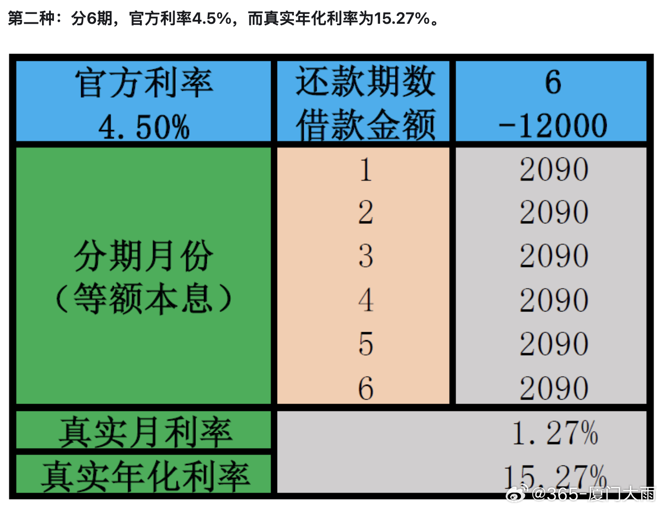 花呗与借呗利息对比