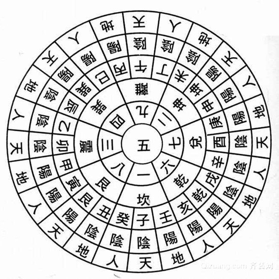 玄空风水学口诀