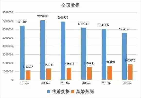 婚姻是不是全国联网？查询方法与现状详解