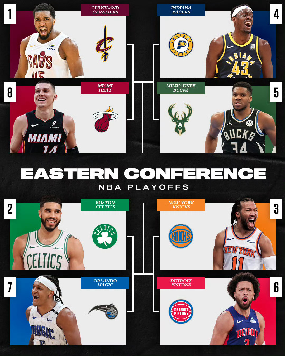 2025年NBA季后赛完整对阵,精彩对决不容错过 2025年NBA季后赛完整对阵,精彩对决不容错过