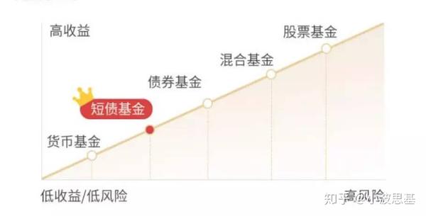 基金风险到底有多大，普通人能承受吗？搞懂这几点，买基金更踏实
