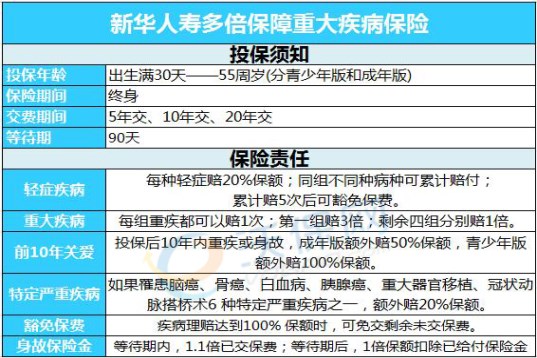新华保险多倍保优缺点大揭秘，看完再做决定
