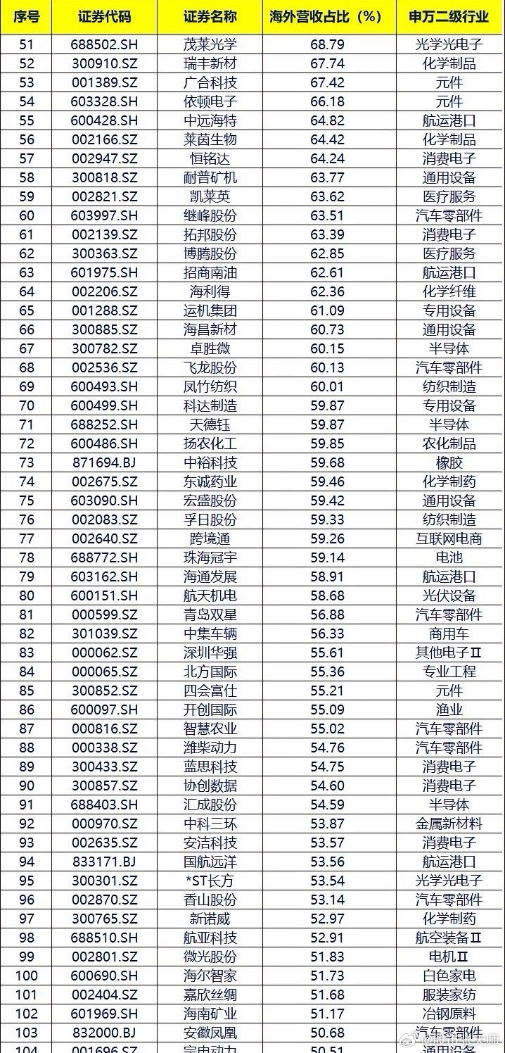 最新新三板股票代码大全，2024年整理，教你快速找到目标股票