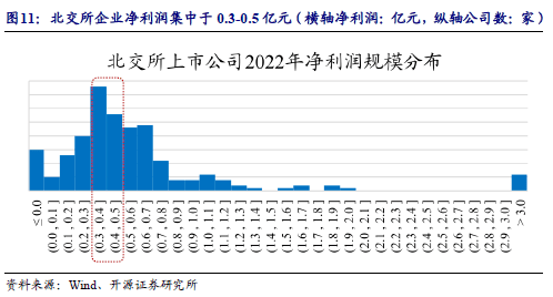 北交所投资机会来袭，如何精准布局获取丰厚回报