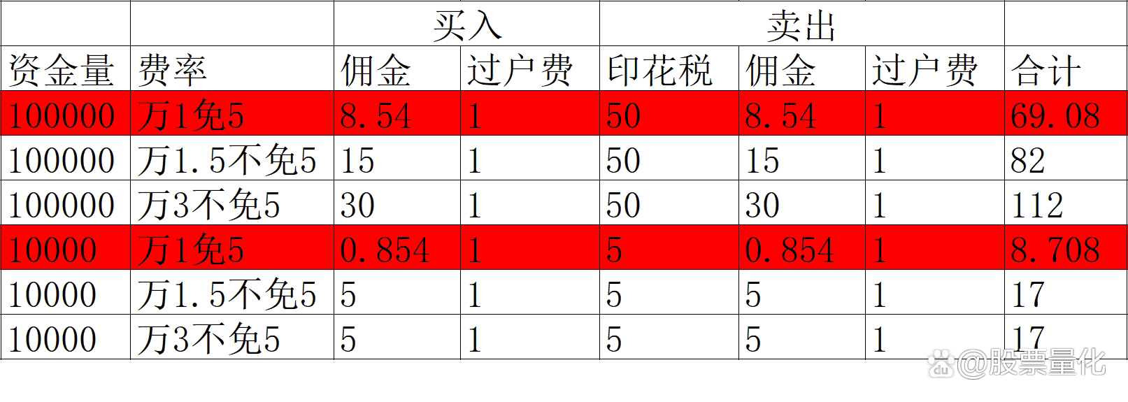 股票印花税的计算方法和收取比例，新手必看的详细解读来了