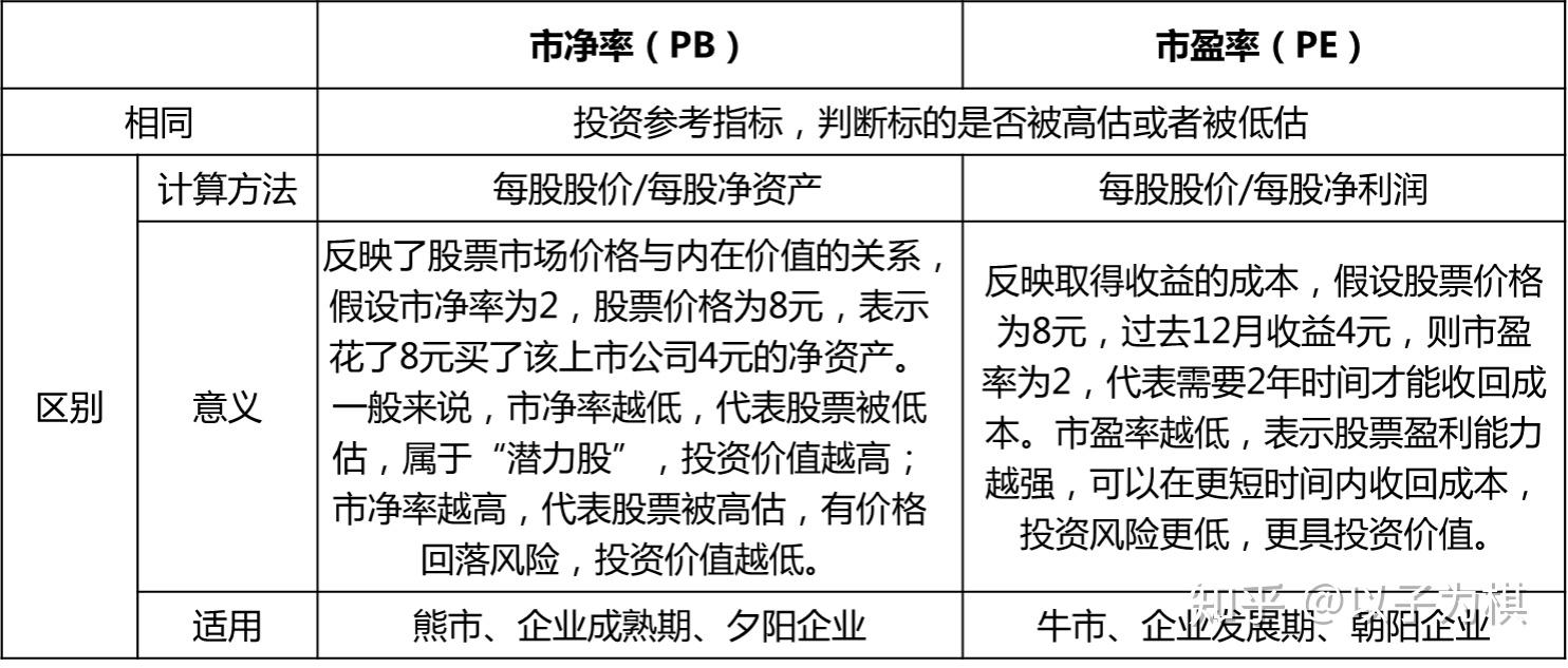 市净率是什么?对投资决策有何影响? 市净率是什么?对投资决策有何影响?