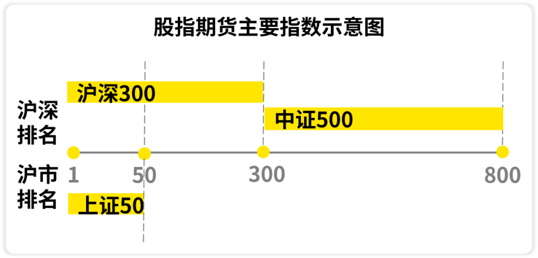 想入门股指期货？先搞懂这些基础知识，从是什么到交易规则全解析