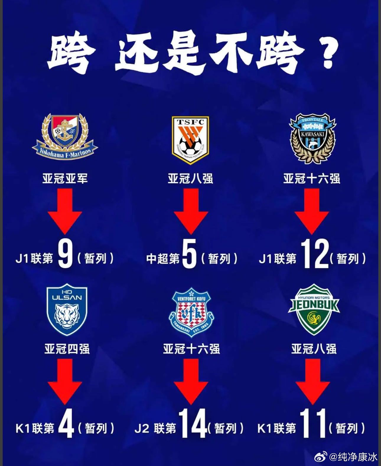 各赛季亚冠冠军排名如何变化？快来一探究竟！