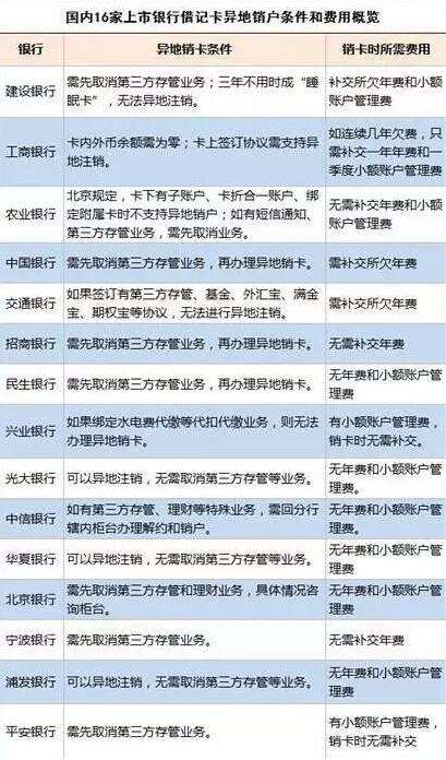 银行卡怎么注销，步骤是什么？教你超详细流程，这些注意事项你一定要知道！