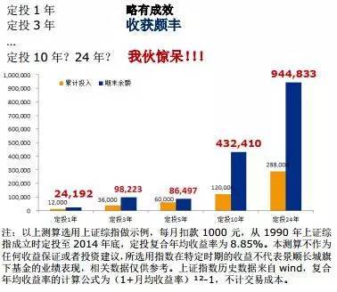 每月定投500元3年后收益多少？手把手教你算，收益一目了然！