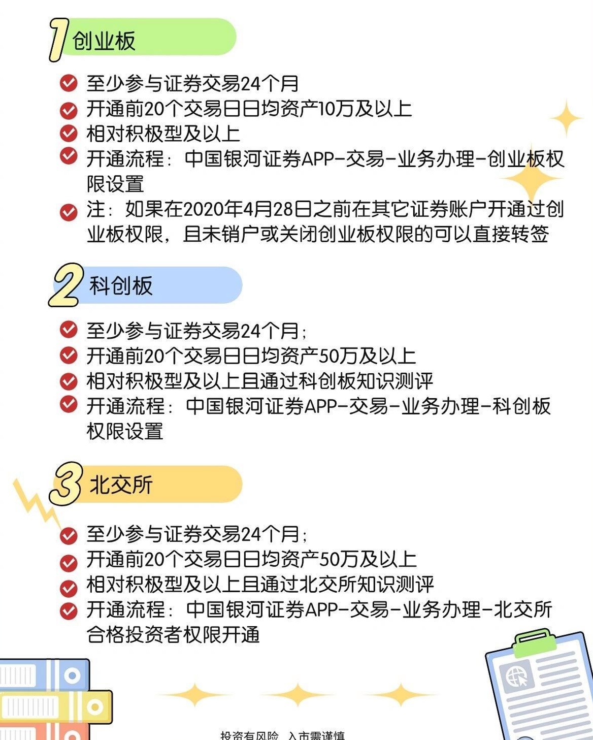 想知道科创板开通条件有哪些？这些要点你一定要清楚，不然可能开不了