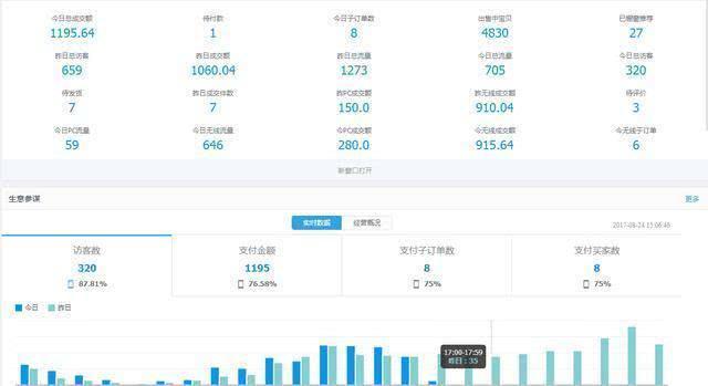 淘宝信誉有什么用？对店铺流量、订单影响详解必看
