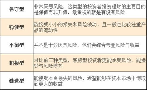 基金和股票风险对比，哪个更适合新手？答案在这里，看完就清楚了！