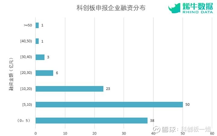 科创板和创业板支持的企业类型有何不同？看完这篇就清楚了，超实用