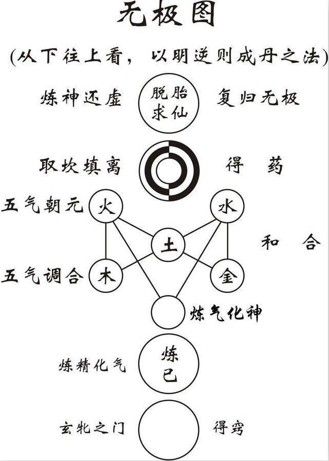 乾坤无极宝具体有哪些功效适合哪些人用及功效发挥条件 乾坤无极宝具体有哪些功效适合哪些人用及功效发挥条件
