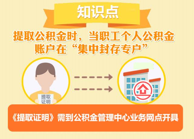 住房公积金封存后能取吗？怎么取？满足这些条件就能办！