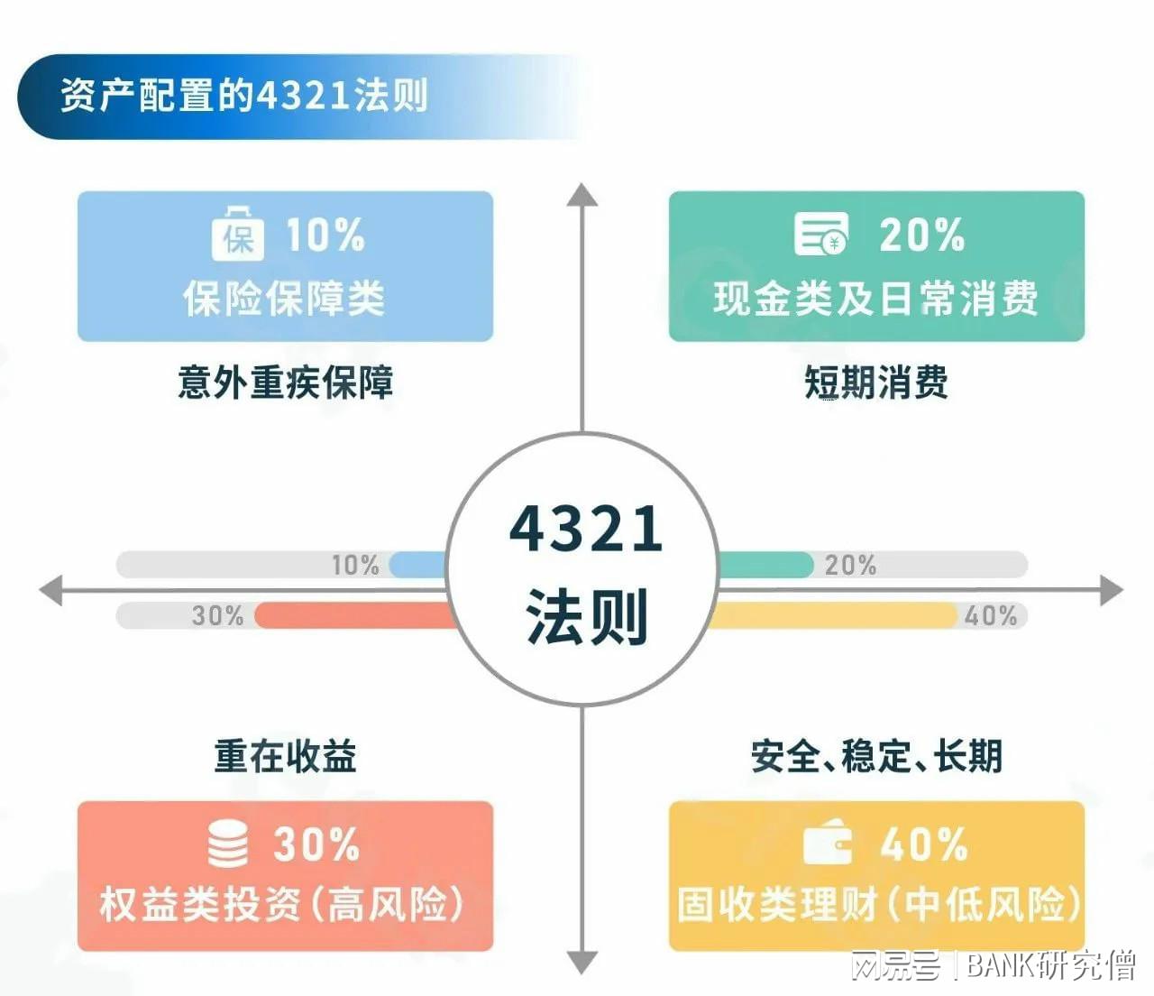 嘉实活钱包a安全吗？从风险角度分析，适合放闲钱吗？答案在这
