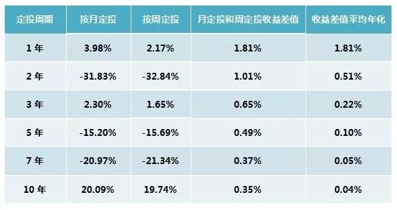 活期宝利率多少?收益高不高?最新收益数据对比,看完就知道值不值投! 活期宝利率多少?收益高不高?最新收益数据对比,看完就知道值不值投!