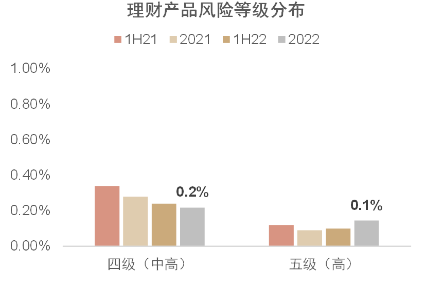 平安财富宝理财风险分析
