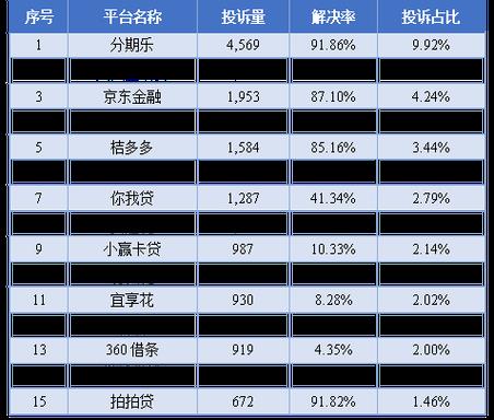 网贷平台排名前十，2025年口碑好的有哪些？新手也能懂的实用指南