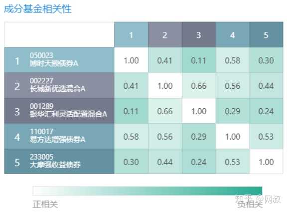 公司型基金适合哪些投资者?结合风险和收益分析,帮你判断是否合适 公司型基金适合哪些投资者?结合风险和收益分析,帮你判断是否合适