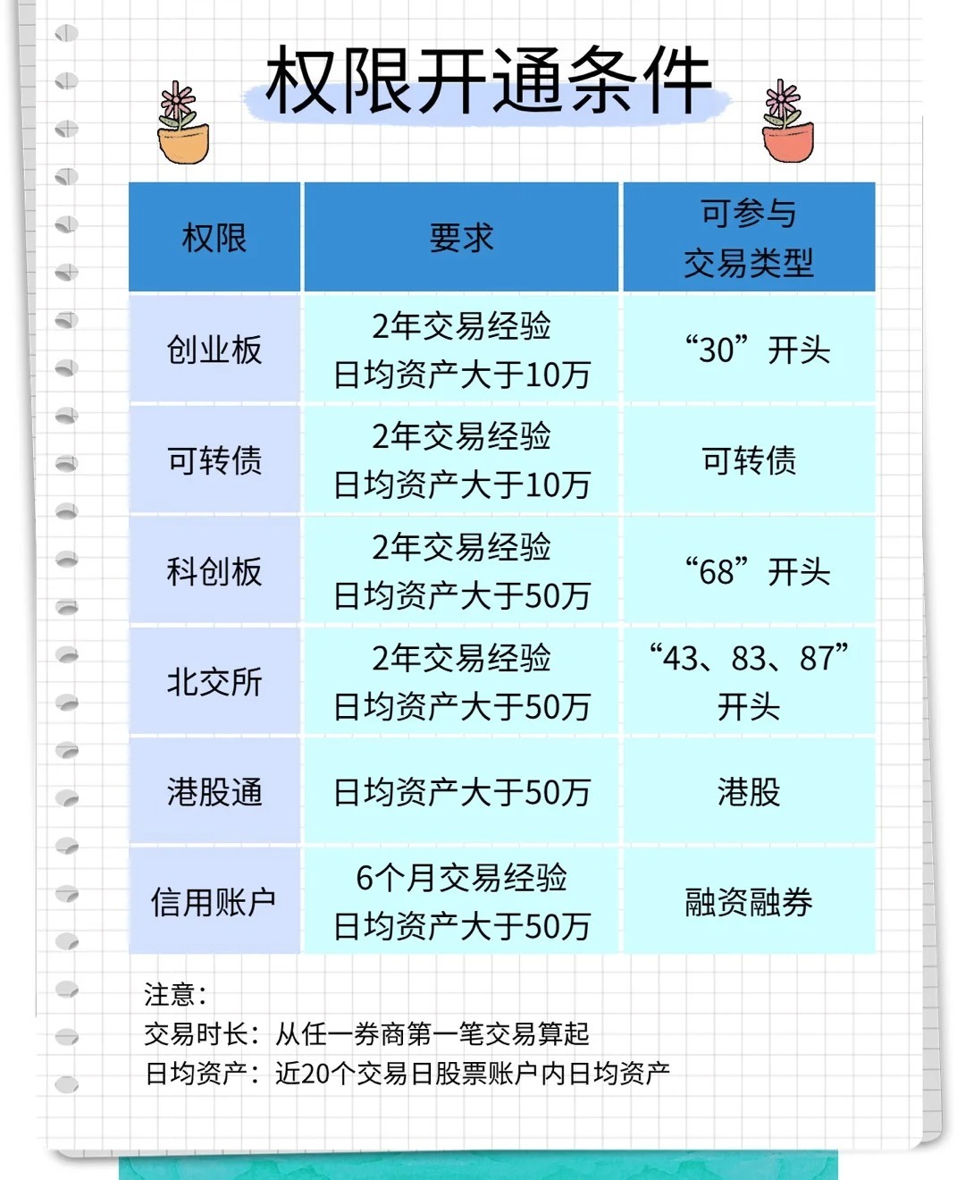 科创板股票怎么买？新手必看的详细流程，看完就能上手操作啦