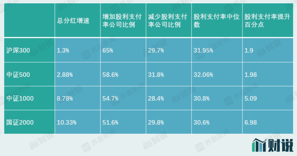 股利支付率计算公式及含义举例说明小白也能轻松掌握实用干货分享