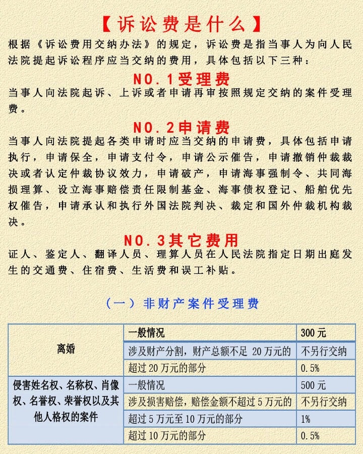 撤诉的话诉讼费怎么算？看完你就知道了