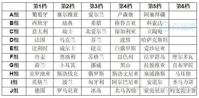 欧洲几支球队参加世界杯 2022年世界杯欧洲队伍名单