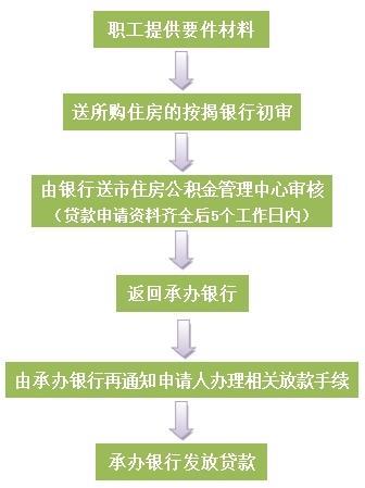 住房贷款流程步骤是怎样的？从申请到放款全解析，手把手教你操作