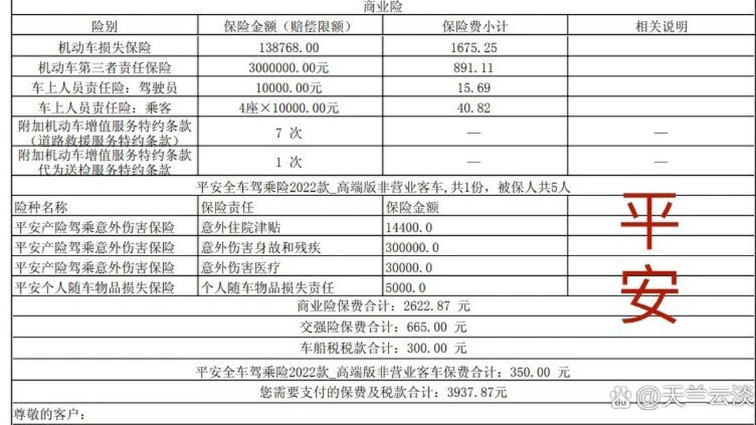 【平安人保车险哪个更划算】从车主实测看：这几点差异，帮你选到合适的车险